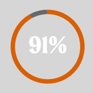 Sie bemerkten einen sichtbaren Gewichtsverlust.