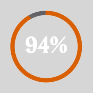 Sie erlebten einen Energieschub